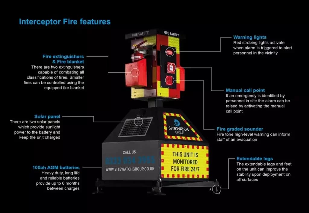 Annotated Interceptor Fire security tower