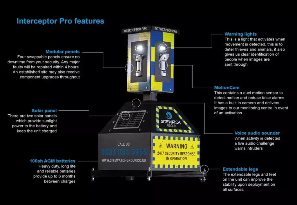 Annotated Interceptor Pro security tower
