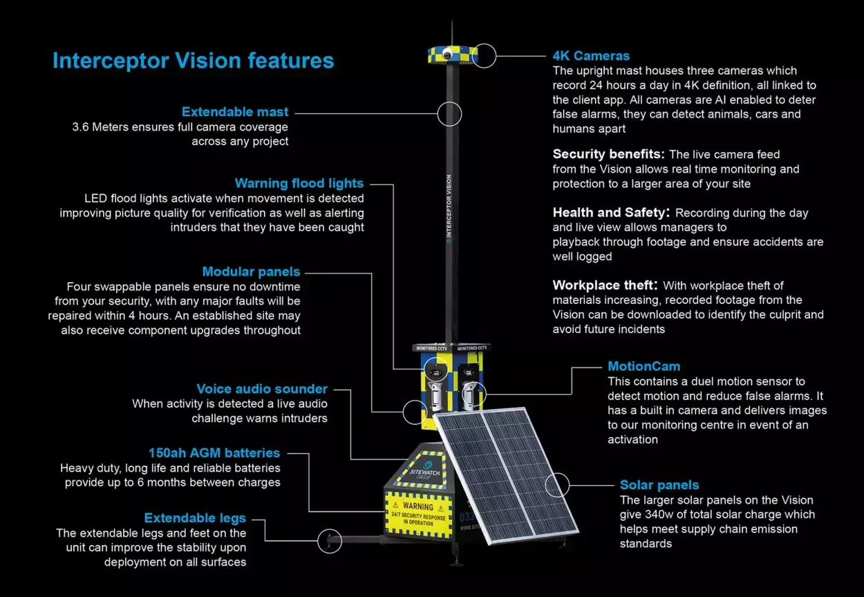 Interceptor Vision tower with annotated cameras, extendable mast, floodlights, voice audio sounder, battery, solar panels and stabilising legs.